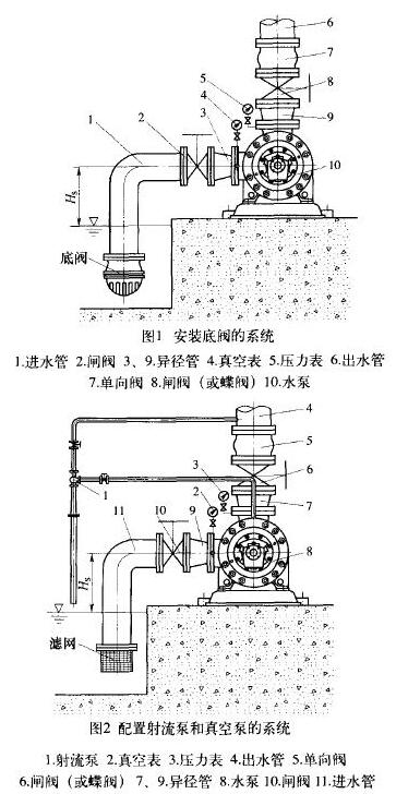 礦用排水泵的管路系統