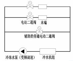 冷水系統變流量一次泵變頻調速工作原理圖